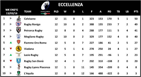 Eccellenza Week 12 